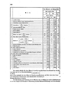 Verordnungsblatt für das Kaiserlich-Königliche Heer 18610831 Seite: 4