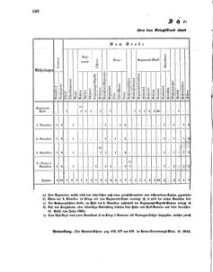 Verordnungsblatt für das Kaiserlich-Königliche Heer 18611001 Seite: 2