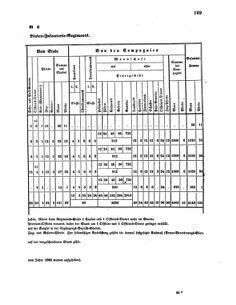 Verordnungsblatt für das Kaiserlich-Königliche Heer 18611001 Seite: 3