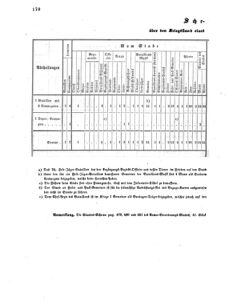 Verordnungsblatt für das Kaiserlich-Königliche Heer 18611001 Seite: 4