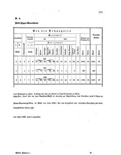 Verordnungsblatt für das Kaiserlich-Königliche Heer 18611001 Seite: 5