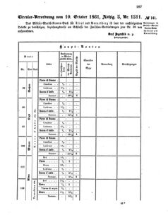 Verordnungsblatt für das Kaiserlich-Königliche Heer 18611014 Seite: 11