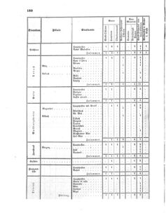 Verordnungsblatt für das Kaiserlich-Königliche Heer 18611014 Seite: 4