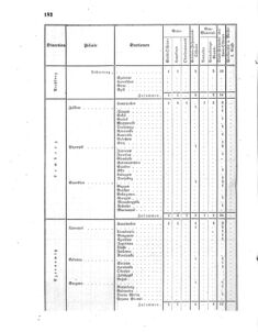 Verordnungsblatt für das Kaiserlich-Königliche Heer 18611014 Seite: 6