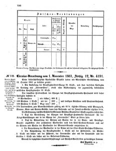 Verordnungsblatt für das Kaiserlich-Königliche Heer 18611106 Seite: 4