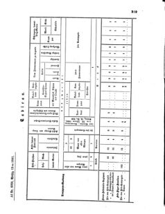 Verordnungsblatt für das Kaiserlich-Königliche Heer 18611231 Seite: 9