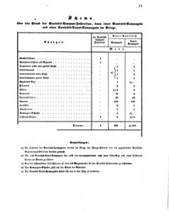 Verordnungsblatt für das Kaiserlich-Königliche Heer 18620131 Seite: 7