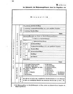 Verordnungsblatt für das Kaiserlich-Königliche Heer 18620131 Seite: 8