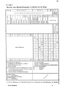 Verordnungsblatt für das Kaiserlich-Königliche Heer 18620131 Seite: 9