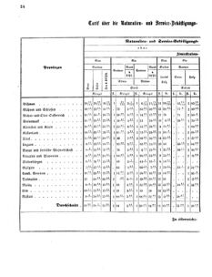 Verordnungsblatt für das Kaiserlich-Königliche Heer 18620227 Seite: 2