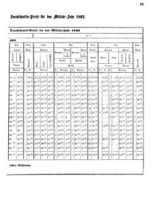 Verordnungsblatt für das Kaiserlich-Königliche Heer 18620227 Seite: 3