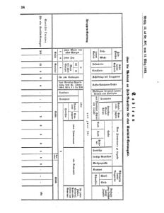 Verordnungsblatt für das Kaiserlich-Königliche Heer 18620329 Seite: 2