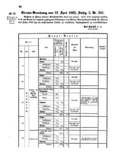 Verordnungsblatt für das Kaiserlich-Königliche Heer 18620417 Seite: 2