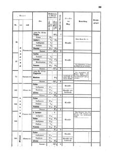 Verordnungsblatt für das Kaiserlich-Königliche Heer 18620417 Seite: 3