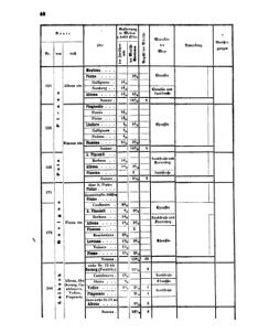 Verordnungsblatt für das Kaiserlich-Königliche Heer 18620417 Seite: 4