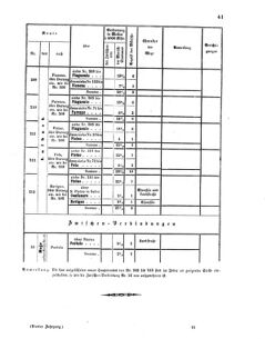 Verordnungsblatt für das Kaiserlich-Königliche Heer 18620417 Seite: 5