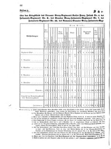 Verordnungsblatt für das Kaiserlich-Königliche Heer 18620512 Seite: 2