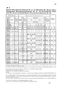 Verordnungsblatt für das Kaiserlich-Königliche Heer 18620512 Seite: 3