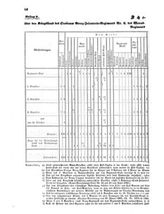 Verordnungsblatt für das Kaiserlich-Königliche Heer 18620512 Seite: 4