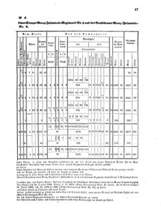 Verordnungsblatt für das Kaiserlich-Königliche Heer 18620512 Seite: 5