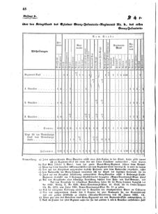 Verordnungsblatt für das Kaiserlich-Königliche Heer 18620512 Seite: 6