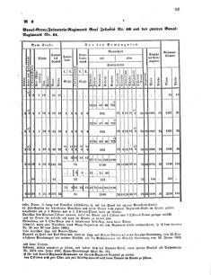 Verordnungsblatt für das Kaiserlich-Königliche Heer 18620512 Seite: 7