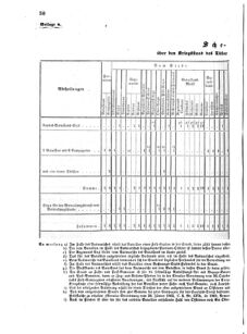 Verordnungsblatt für das Kaiserlich-Königliche Heer 18620512 Seite: 8