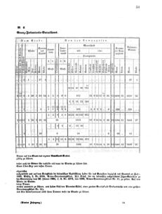 Verordnungsblatt für das Kaiserlich-Königliche Heer 18620512 Seite: 9