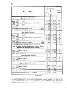 Verordnungsblatt für das Kaiserlich-Königliche Heer 18620815 Seite: 10