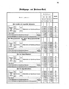 Verordnungsblatt für das Kaiserlich-Königliche Heer 18620815 Seite: 9