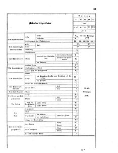 Verordnungsblatt für das Kaiserlich-Königliche Heer 18620823 Seite: 3