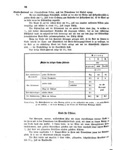 Verordnungsblatt für das Kaiserlich-Königliche Heer 18620823 Seite: 4