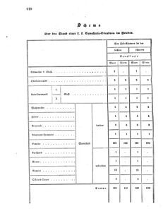 Verordnungsblatt für das Kaiserlich-Königliche Heer 18621007 Seite: 12