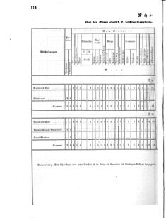 Verordnungsblatt für das Kaiserlich-Königliche Heer 18621007 Seite: 16