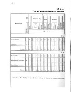 Verordnungsblatt für das Kaiserlich-Königliche Heer 18621007 Seite: 18