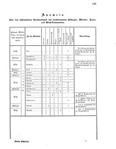 Verordnungsblatt für das Kaiserlich-Königliche Heer 18621007 Seite: 9