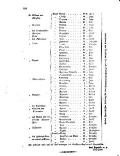 Verordnungsblatt für das Kaiserlich-Königliche Heer 18621126 Seite: 2