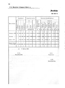 Verordnungsblatt für das Kaiserlich-Königliche Heer 18630207 Seite: 10