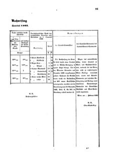 Verordnungsblatt für das Kaiserlich-Königliche Heer 18630207 Seite: 11