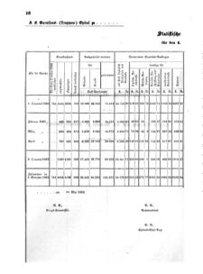 Verordnungsblatt für das Kaiserlich-Königliche Heer 18630207 Seite: 14