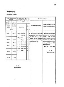 Verordnungsblatt für das Kaiserlich-Königliche Heer 18630207 Seite: 15