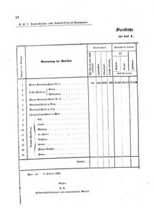 Verordnungsblatt für das Kaiserlich-Königliche Heer 18630207 Seite: 18