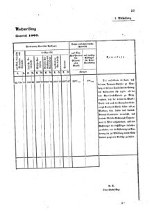 Verordnungsblatt für das Kaiserlich-Königliche Heer 18630207 Seite: 19