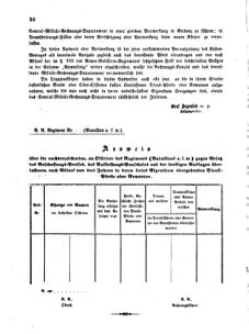 Verordnungsblatt für das Kaiserlich-Königliche Heer 18630207 Seite: 6