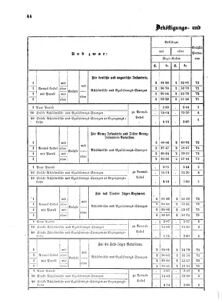 Verordnungsblatt für das Kaiserlich-Königliche Heer 18630226 Seite: 4