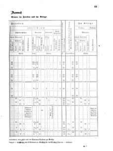 Verordnungsblatt für das Kaiserlich-Königliche Heer 18630319 Seite: 3