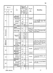 Verordnungsblatt für das Kaiserlich-Königliche Heer 18630319 Seite: 9