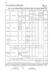 Verordnungsblatt für das Kaiserlich-Königliche Heer 18630328 Seite: 10