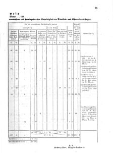 Verordnungsblatt für das Kaiserlich-Königliche Heer 18630328 Seite: 11