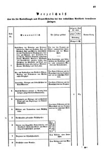 Verordnungsblatt für das Kaiserlich-Königliche Heer 18630328 Seite: 3